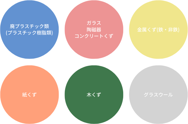 廃プラスチック類(プラスチック樹脂類)ガラス・陶磁器コンクリートくず金属くず(鉄・非鉄)紙くず木くずグラスウール